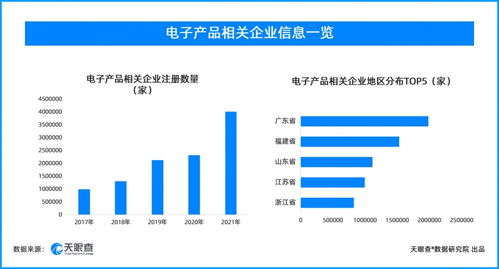 高考后电子产品销售升温 学生成为主力消费人群